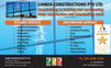Lianda Constructions Pty Ltd - Noosa Builders 0